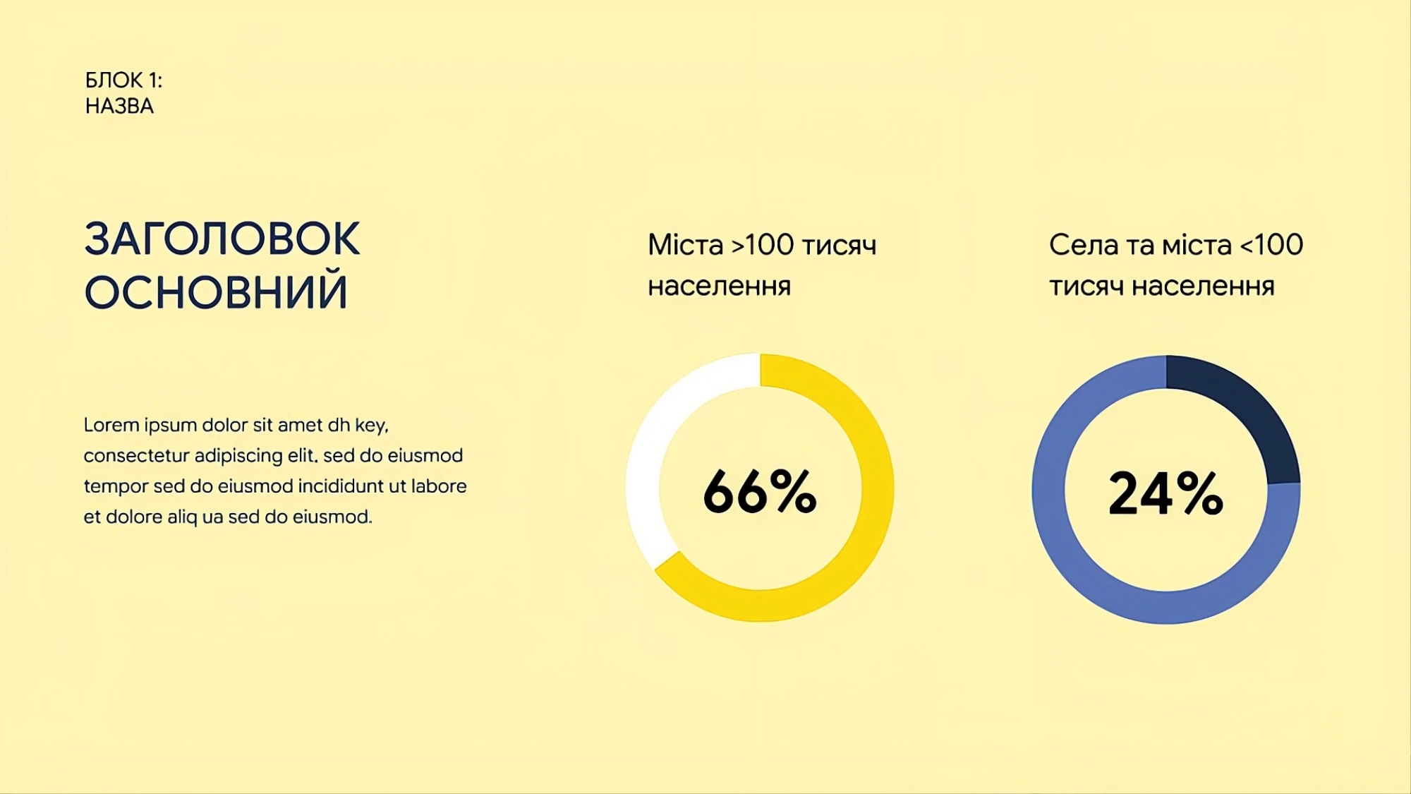 Цифрові матеріали